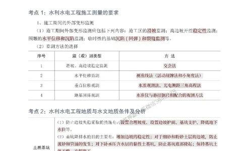 2025年一级建造师《水利水电工程》考前10页纸_1_2026年一级建造师_2026年一建水利_2025年一建水利SVIP_05-考前密训✿央企特训✿机构普押_23-水利《考前必背10页纸》233