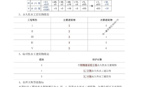 2025年一级建造师《水利水电工程》考前10页纸_1_2026年一级建造师_2026年一建水利_2025年一建水利SVIP_05-考前密训✿央企特训✿机构普押_23-水利《考前必背10页纸》233