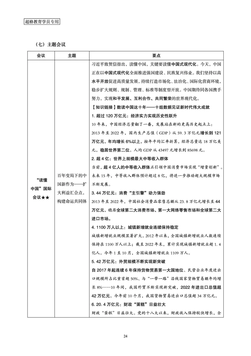 超格2023年12月时政讲义+60题_2026考公资料_（05）超格_超格时政_超格全国时政重点+重要会议讲话+720题