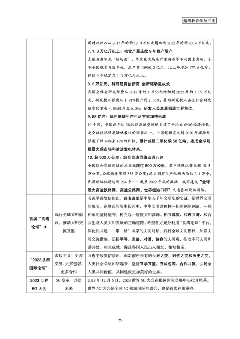 超格2023年12月时政讲义+60题_2026考公资料_（05）超格_超格时政_超格全国时政重点+重要会议讲话+720题