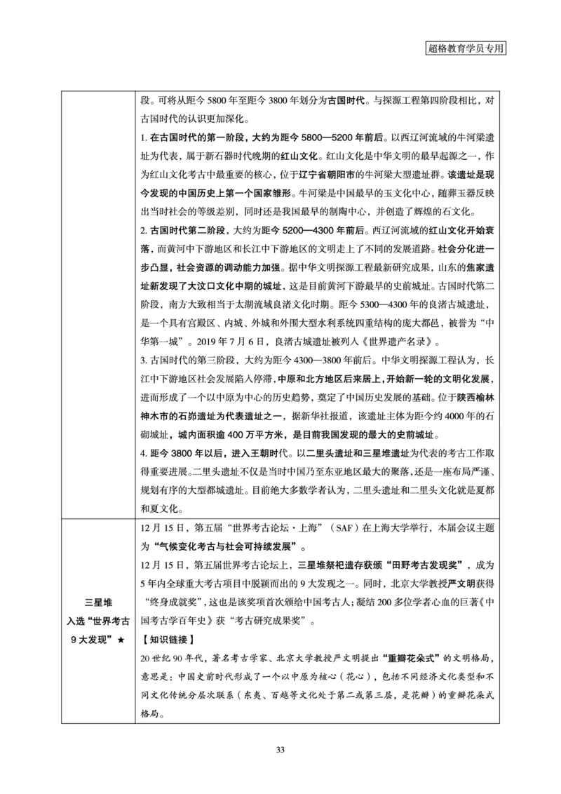 超格2023年12月时政讲义+60题_2026考公资料_（05）超格_超格时政_超格全国时政重点+重要会议讲话+720题