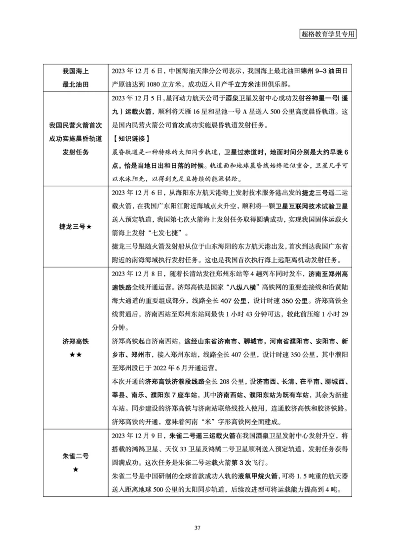超格2023年12月时政讲义+60题_2026考公资料_（05）超格_超格时政_超格全国时政重点+重要会议讲话+720题