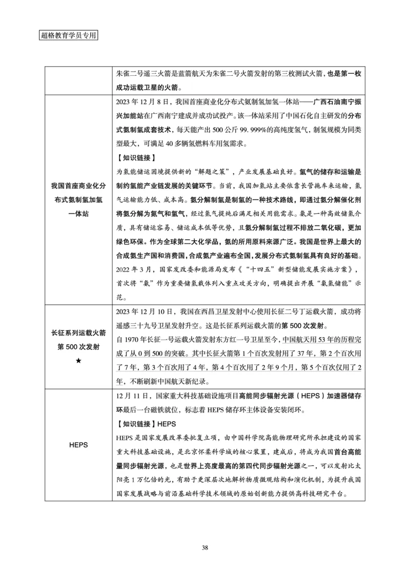 超格2023年12月时政讲义+60题_2026考公资料_（05）超格_超格时政_超格全国时政重点+重要会议讲话+720题