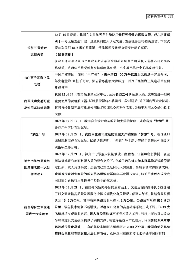 超格2023年12月时政讲义+60题_2026考公资料_（05）超格_超格时政_超格全国时政重点+重要会议讲话+720题