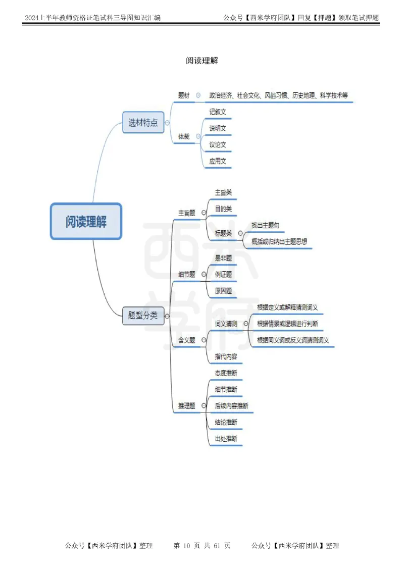 高中英语-知识导图汇编_4-教培资料-26年最新资料-同步更新_初中高中教资_03科三专项（进去保存报考的学科即可）_01科目三FB网课、三色速记手册、知识点导图等推荐_高中