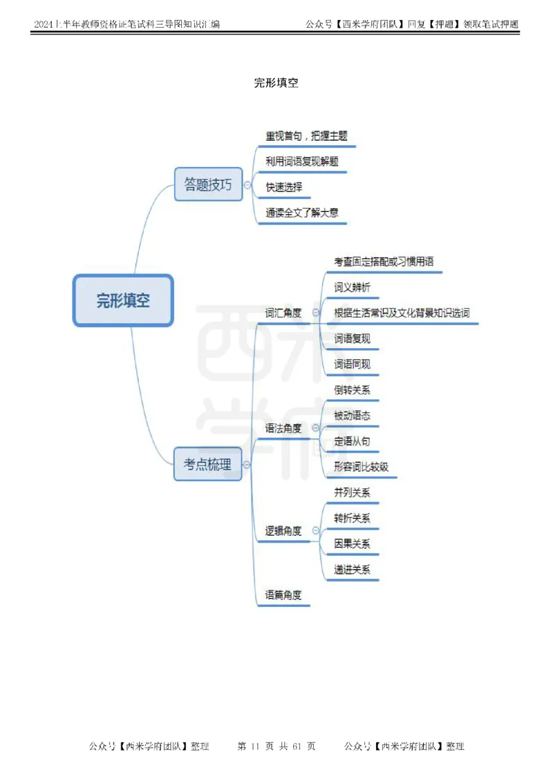 高中英语-知识导图汇编_4-教培资料-26年最新资料-同步更新_初中高中教资_03科三专项（进去保存报考的学科即可）_01科目三FB网课、三色速记手册、知识点导图等推荐_高中