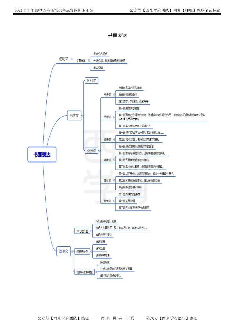 高中英语-知识导图汇编_4-教培资料-26年最新资料-同步更新_初中高中教资_03科三专项（进去保存报考的学科即可）_01科目三FB网课、三色速记手册、知识点导图等推荐_高中