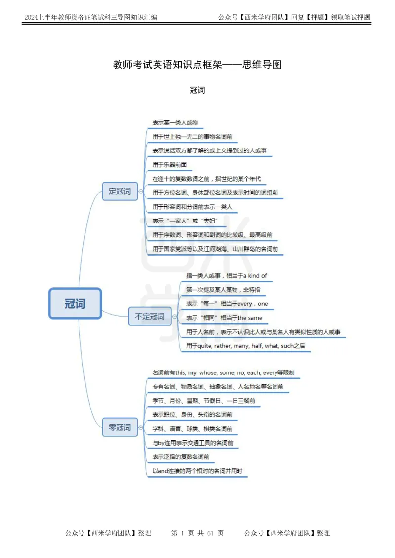 高中英语-知识导图汇编_4-教培资料-26年最新资料-同步更新_初中高中教资_03科三专项（进去保存报考的学科即可）_01科目三FB网课、三色速记手册、知识点导图等推荐_高中