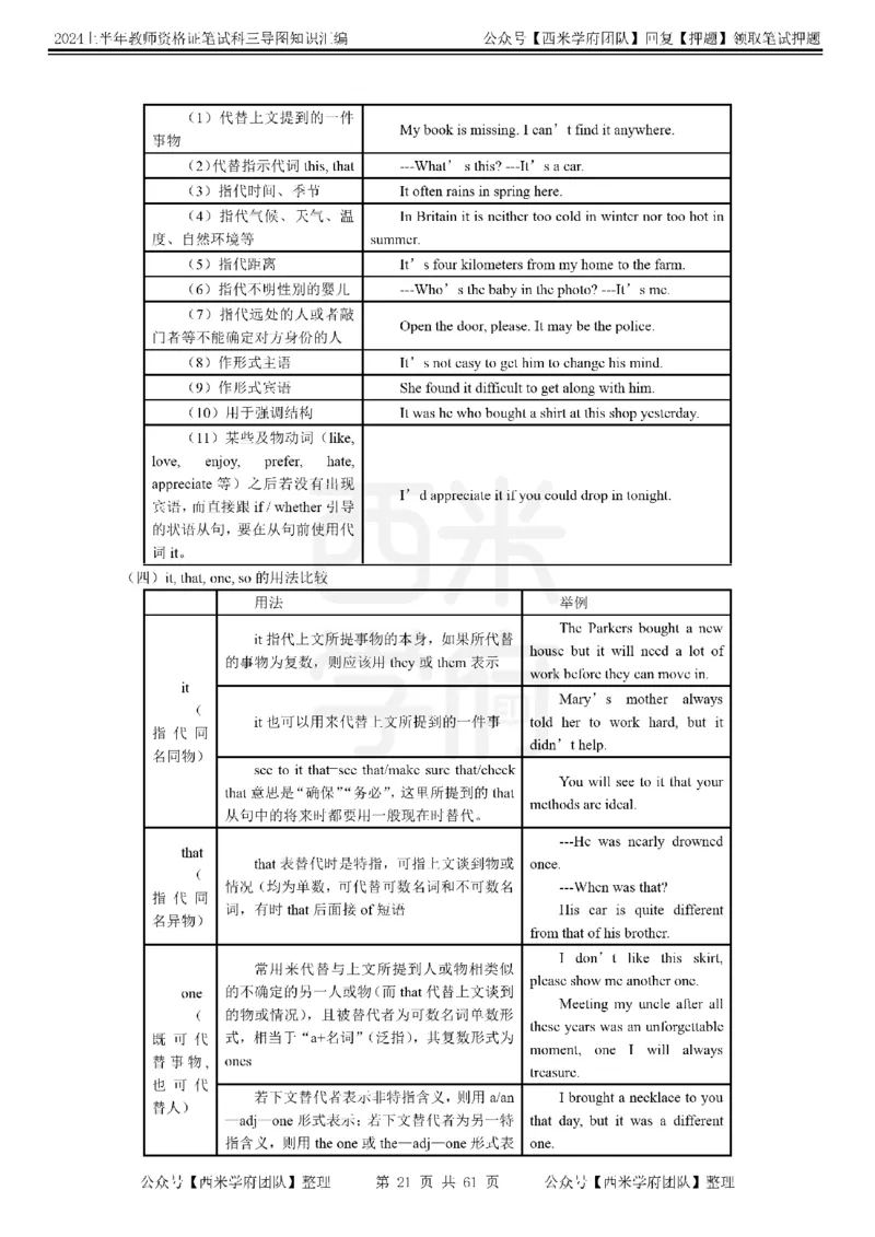 高中英语-知识导图汇编_4-教培资料-26年最新资料-同步更新_初中高中教资_03科三专项（进去保存报考的学科即可）_01科目三FB网课、三色速记手册、知识点导图等推荐_高中
