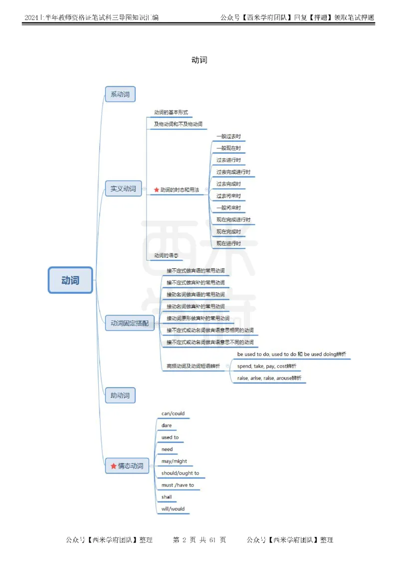 高中英语-知识导图汇编_4-教培资料-26年最新资料-同步更新_初中高中教资_03科三专项（进去保存报考的学科即可）_01科目三FB网课、三色速记手册、知识点导图等推荐_高中