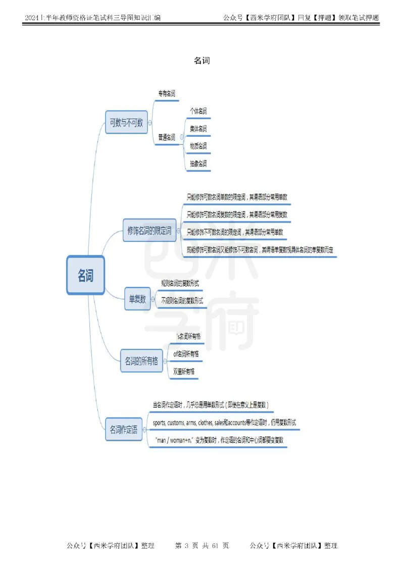 高中英语-知识导图汇编_4-教培资料-26年最新资料-同步更新_初中高中教资_03科三专项（进去保存报考的学科即可）_01科目三FB网课、三色速记手册、知识点导图等推荐_高中