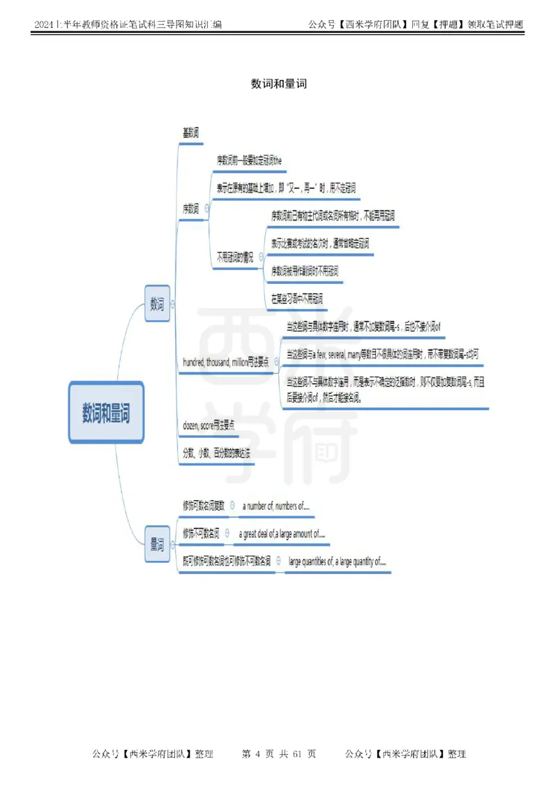 高中英语-知识导图汇编_4-教培资料-26年最新资料-同步更新_初中高中教资_03科三专项（进去保存报考的学科即可）_01科目三FB网课、三色速记手册、知识点导图等推荐_高中