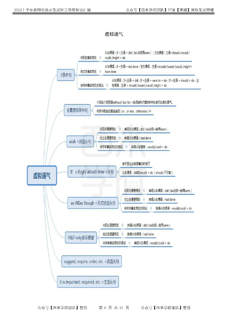 高中英语-知识导图汇编_4-教培资料-26年最新资料-同步更新_初中高中教资_03科三专项（进去保存报考的学科即可）_01科目三FB网课、三色速记手册、知识点导图等推荐_高中