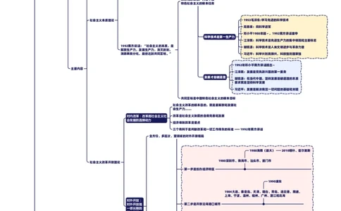 邓三科_2026考公资料_（49）政治理论合集_政治理论合集_2025国考新增课程政治理论部分_2025国考新大纲政治理论部分课程_思维导图_思维导图PDF版_中特