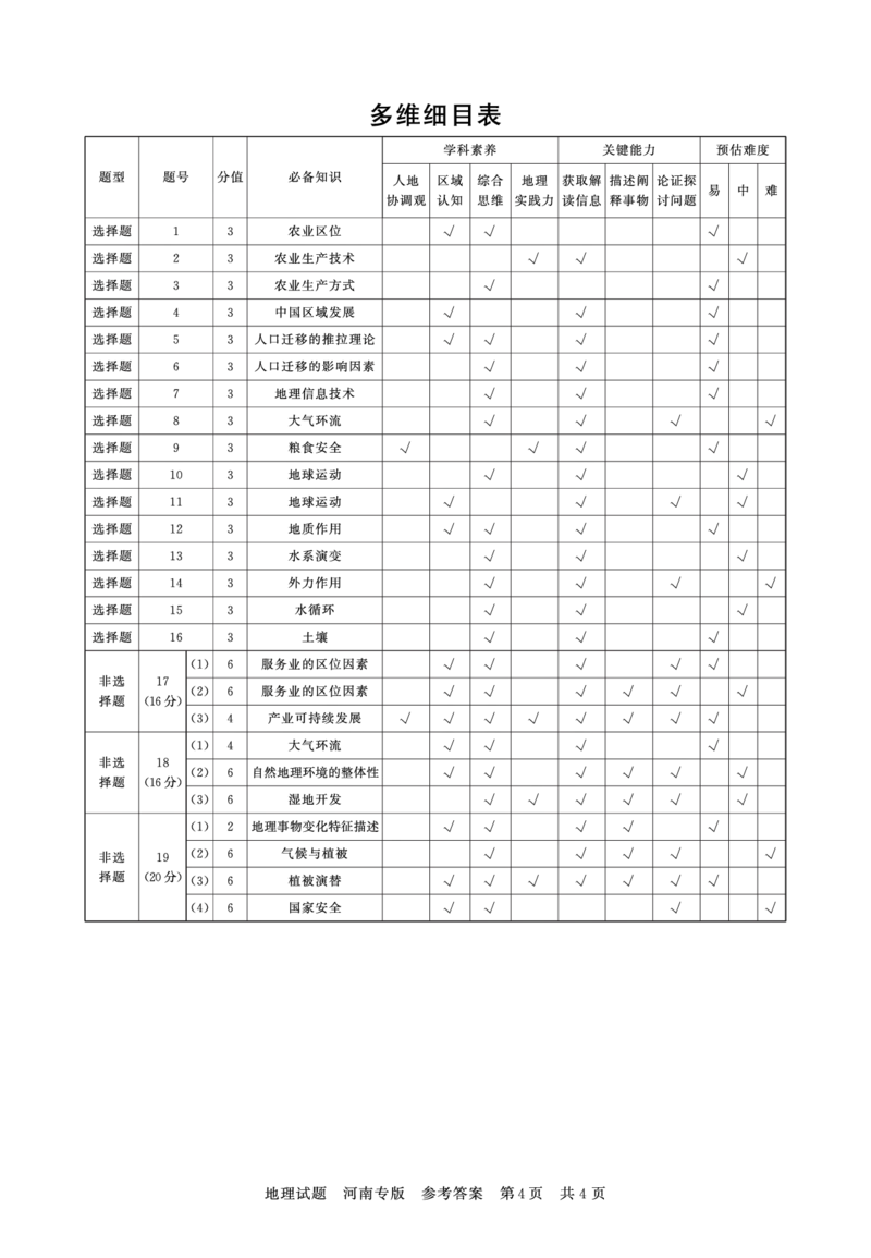 2025届高三部分重点中学3月联合测评(T8联考)地理试卷（河南版，含答案）_2025年3月_2503282025届八省八校高三部分重点中学3月联合测评（T8联考）（全科）