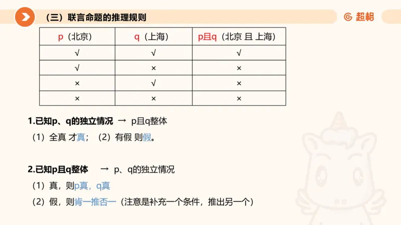 逻辑判断-直言命题、联言命题_2026考公资料_超格合集_公考-理论班2026超格行测申论（六合一）理论实战班_判断推理理论实战班程意&义恒_课件