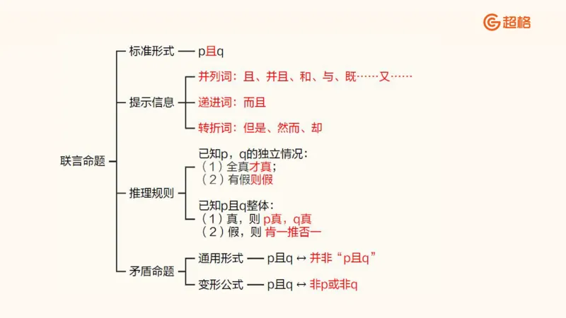 逻辑判断-直言命题、联言命题_2026考公资料_超格合集_公考-理论班2026超格行测申论（六合一）理论实战班_判断推理理论实战班程意&义恒_课件