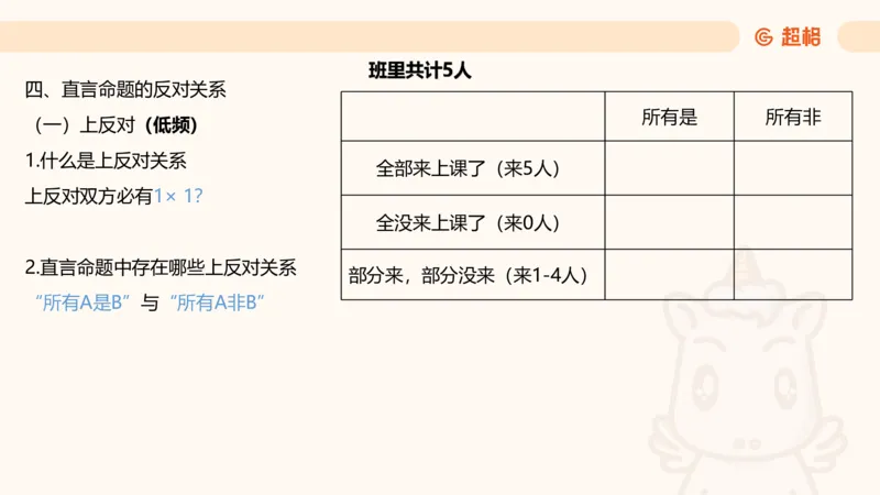 逻辑判断-直言命题、联言命题_2026考公资料_超格合集_公考-理论班2026超格行测申论（六合一）理论实战班_判断推理理论实战班程意&义恒_课件