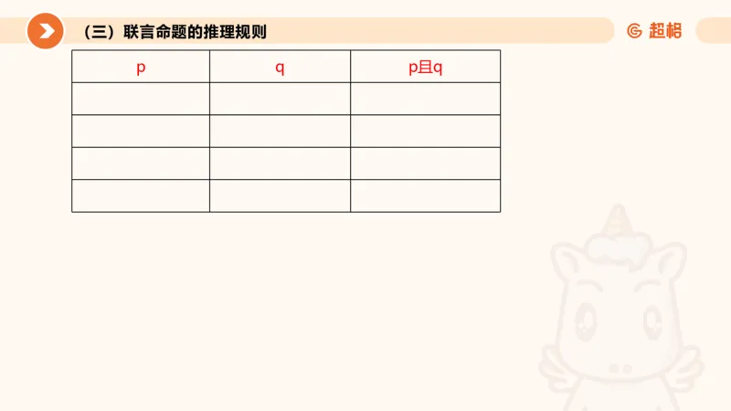 逻辑判断-直言命题、联言命题_2026考公资料_超格合集_公考-理论班2026超格行测申论（六合一）理论实战班_判断推理理论实战班程意&义恒_课件