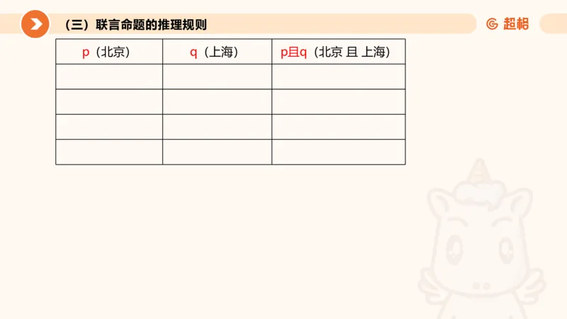 逻辑判断-直言命题、联言命题_2026考公资料_超格合集_公考-理论班2026超格行测申论（六合一）理论实战班_判断推理理论实战班程意&义恒_课件