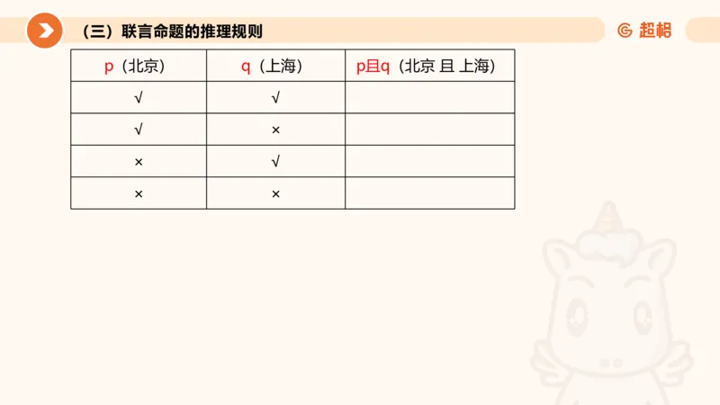 逻辑判断-直言命题、联言命题_2026考公资料_超格合集_公考-理论班2026超格行测申论（六合一）理论实战班_判断推理理论实战班程意&义恒_课件