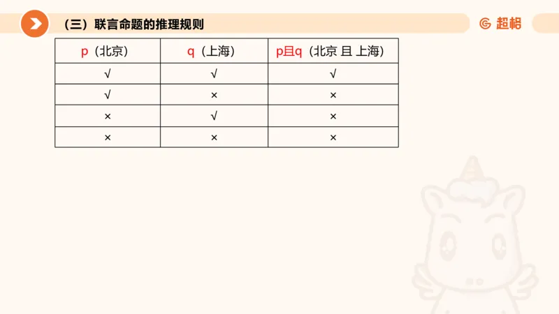 逻辑判断-直言命题、联言命题_2026考公资料_超格合集_公考-理论班2026超格行测申论（六合一）理论实战班_判断推理理论实战班程意&义恒_课件