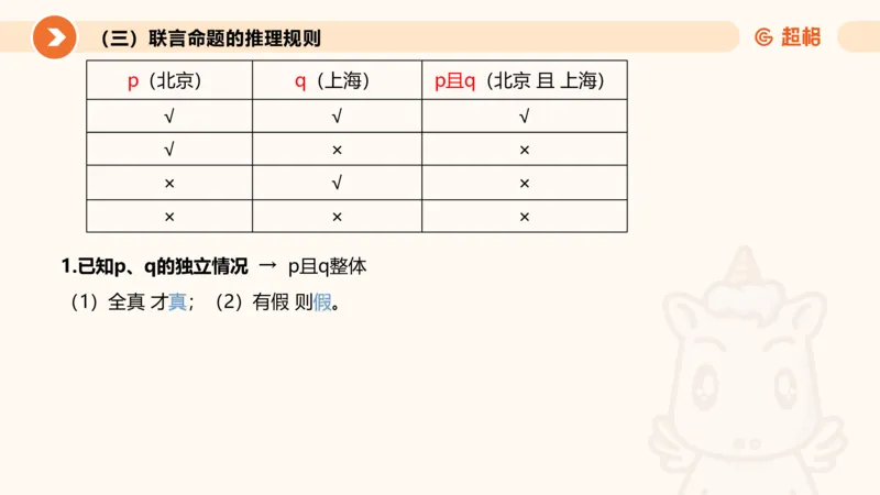 逻辑判断-直言命题、联言命题_2026考公资料_超格合集_公考-理论班2026超格行测申论（六合一）理论实战班_判断推理理论实战班程意&义恒_课件