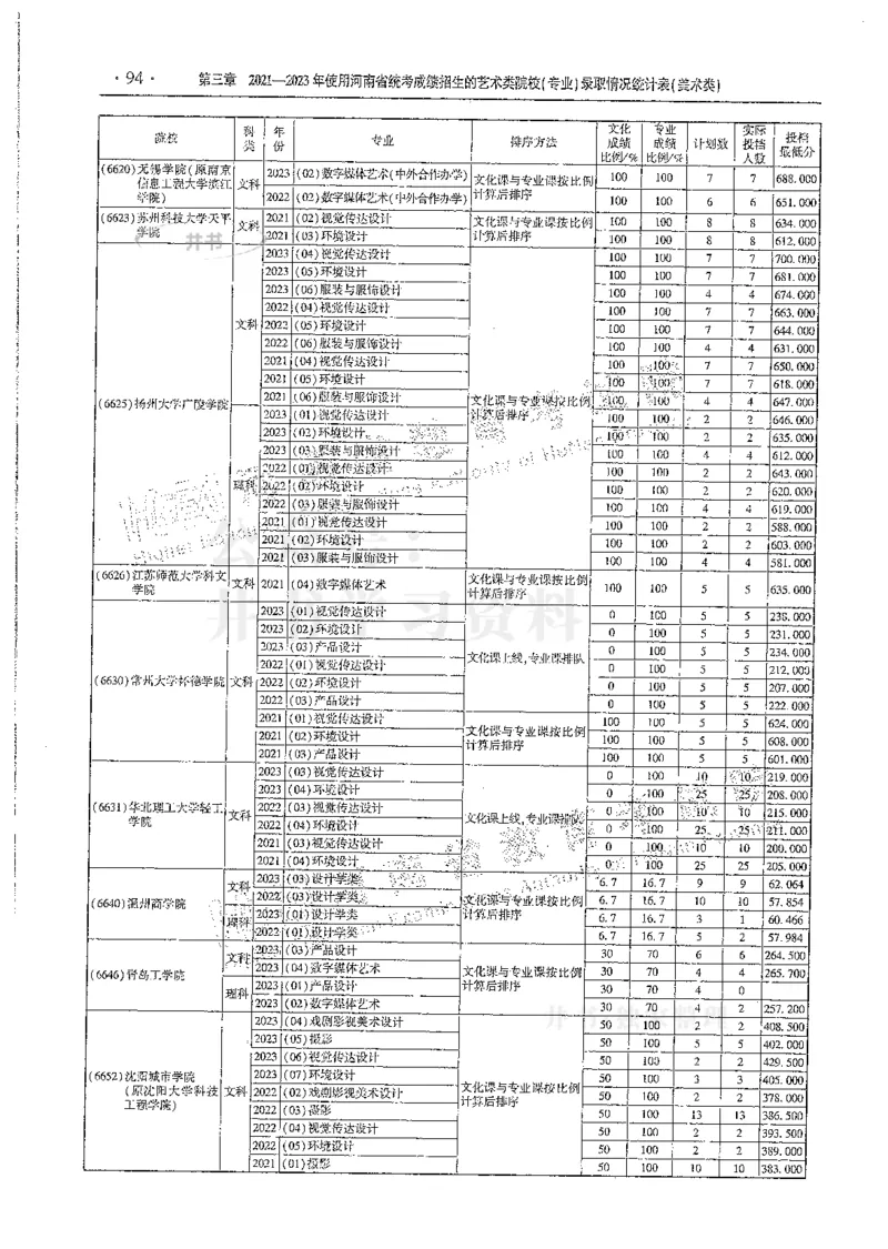 艺术类--最新2024版2021-2023年录取统计_1.高考2025全国各省真题+答案_必看高考志愿填报价值2999_高考志愿填报_13-河南_河南全套