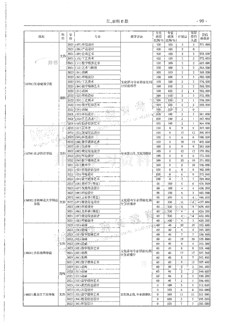 艺术类--最新2024版2021-2023年录取统计_1.高考2025全国各省真题+答案_必看高考志愿填报价值2999_高考志愿填报_13-河南_河南全套