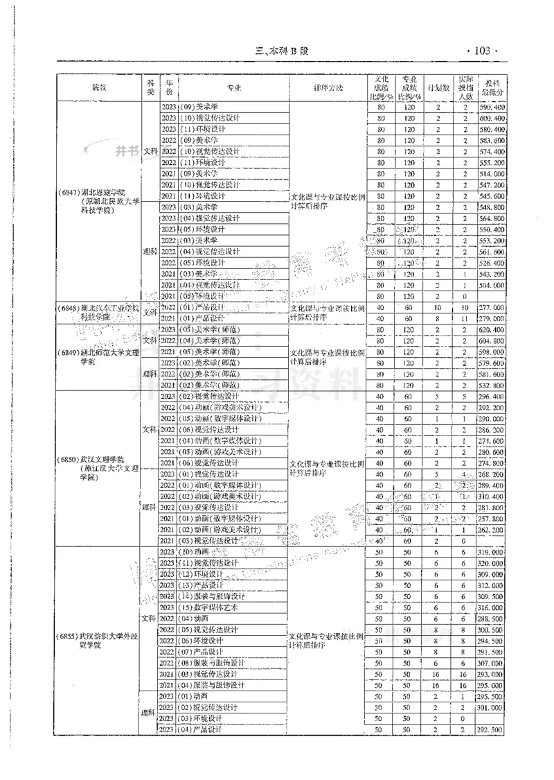 艺术类--最新2024版2021-2023年录取统计_1.高考2025全国各省真题+答案_必看高考志愿填报价值2999_高考志愿填报_13-河南_河南全套