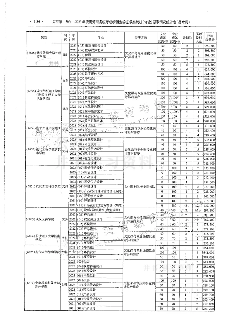 艺术类--最新2024版2021-2023年录取统计_1.高考2025全国各省真题+答案_必看高考志愿填报价值2999_高考志愿填报_13-河南_河南全套