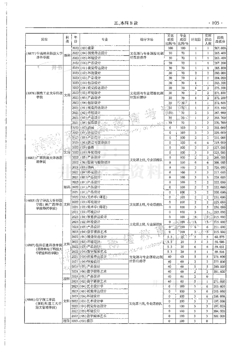 艺术类--最新2024版2021-2023年录取统计_1.高考2025全国各省真题+答案_必看高考志愿填报价值2999_高考志愿填报_13-河南_河南全套