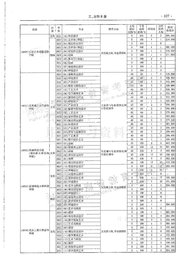 艺术类--最新2024版2021-2023年录取统计_1.高考2025全国各省真题+答案_必看高考志愿填报价值2999_高考志愿填报_13-河南_河南全套