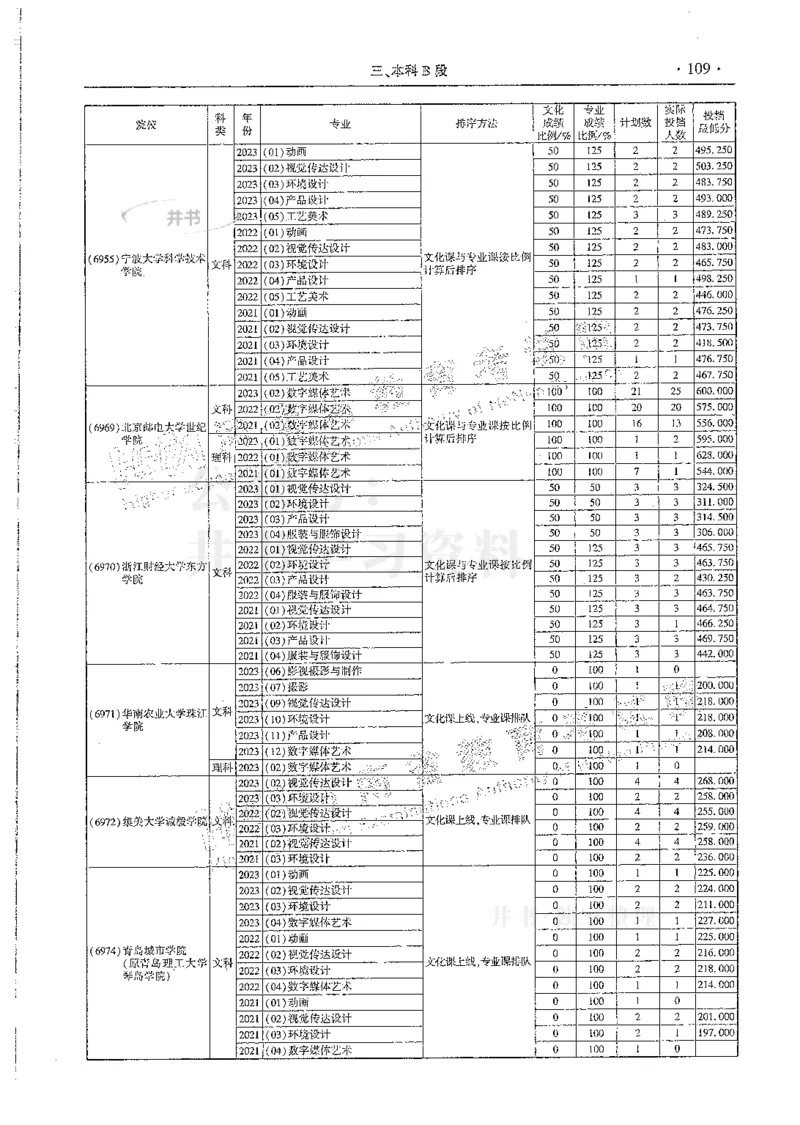 艺术类--最新2024版2021-2023年录取统计_1.高考2025全国各省真题+答案_必看高考志愿填报价值2999_高考志愿填报_13-河南_河南全套