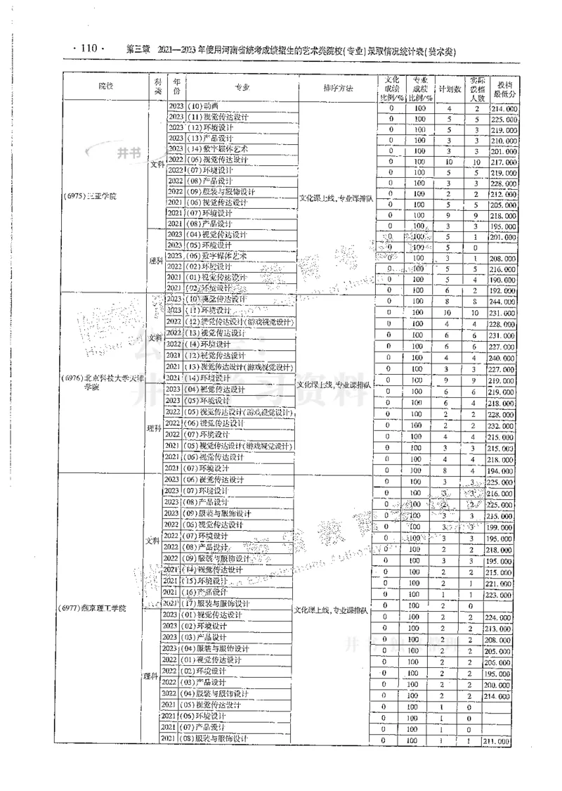 艺术类--最新2024版2021-2023年录取统计_1.高考2025全国各省真题+答案_必看高考志愿填报价值2999_高考志愿填报_13-河南_河南全套