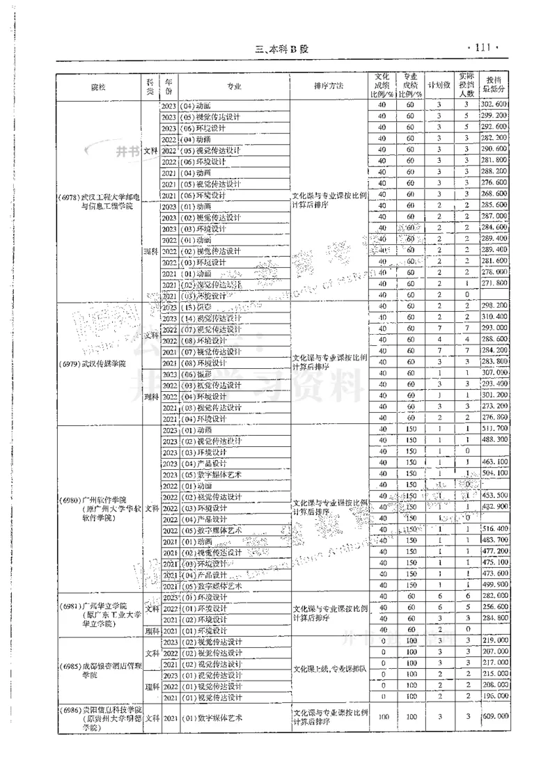 艺术类--最新2024版2021-2023年录取统计_1.高考2025全国各省真题+答案_必看高考志愿填报价值2999_高考志愿填报_13-河南_河南全套