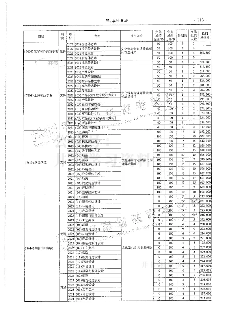 艺术类--最新2024版2021-2023年录取统计_1.高考2025全国各省真题+答案_必看高考志愿填报价值2999_高考志愿填报_13-河南_河南全套