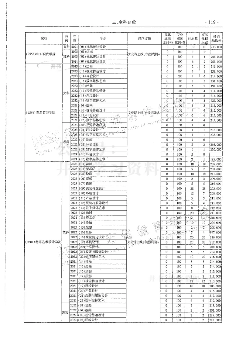 艺术类--最新2024版2021-2023年录取统计_1.高考2025全国各省真题+答案_必看高考志愿填报价值2999_高考志愿填报_13-河南_河南全套