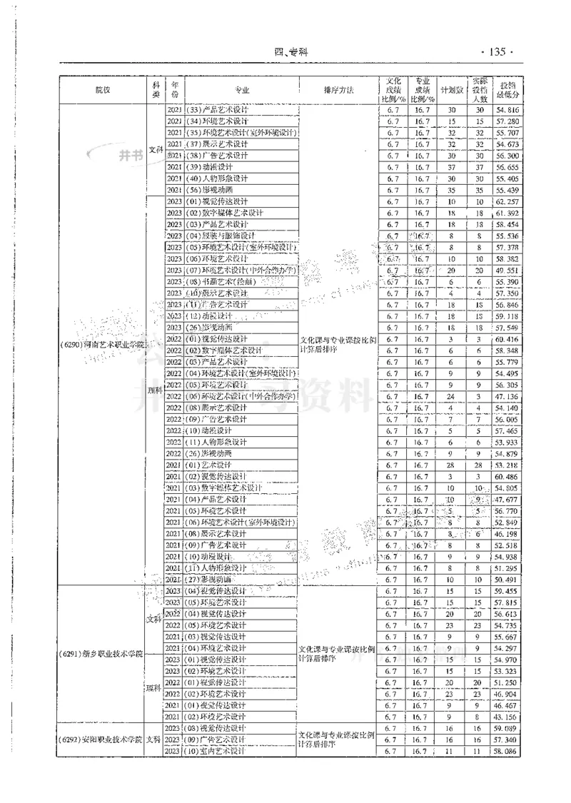 艺术类--最新2024版2021-2023年录取统计_1.高考2025全国各省真题+答案_必看高考志愿填报价值2999_高考志愿填报_13-河南_河南全套