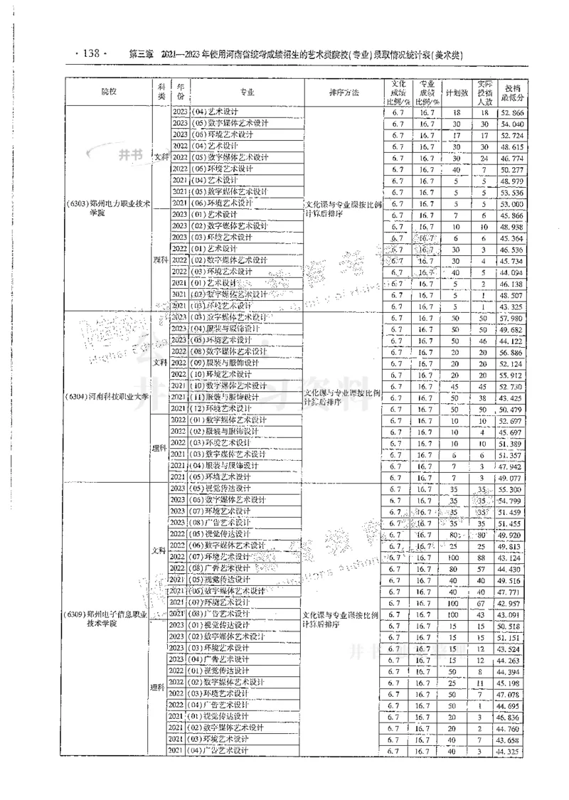 艺术类--最新2024版2021-2023年录取统计_1.高考2025全国各省真题+答案_必看高考志愿填报价值2999_高考志愿填报_13-河南_河南全套