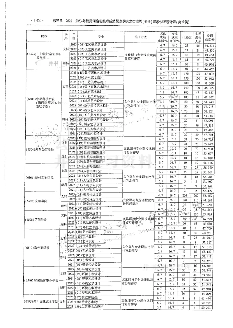 艺术类--最新2024版2021-2023年录取统计_1.高考2025全国各省真题+答案_必看高考志愿填报价值2999_高考志愿填报_13-河南_河南全套