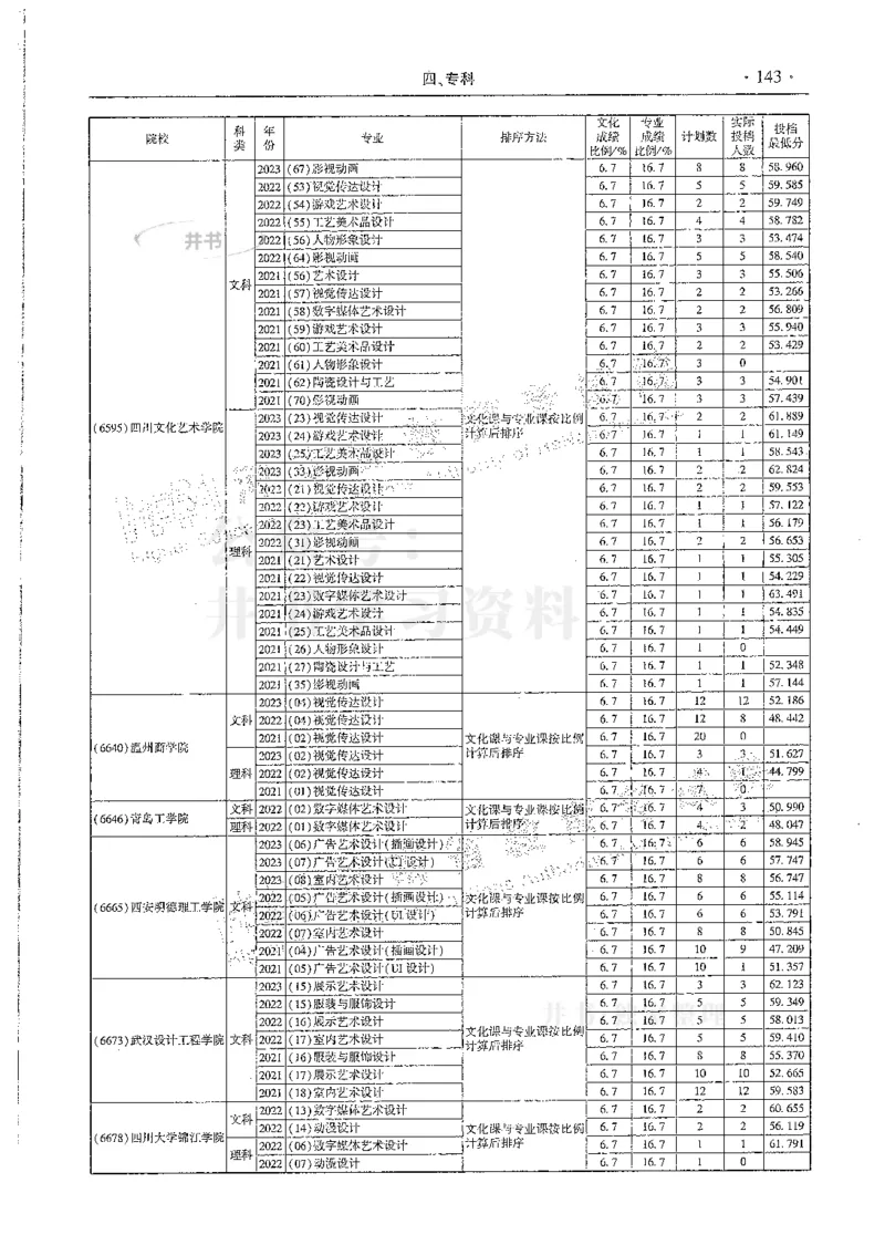 艺术类--最新2024版2021-2023年录取统计_1.高考2025全国各省真题+答案_必看高考志愿填报价值2999_高考志愿填报_13-河南_河南全套