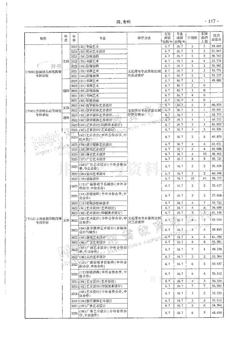 艺术类--最新2024版2021-2023年录取统计_1.高考2025全国各省真题+答案_必看高考志愿填报价值2999_高考志愿填报_13-河南_河南全套