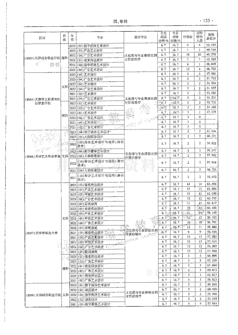 艺术类--最新2024版2021-2023年录取统计_1.高考2025全国各省真题+答案_必看高考志愿填报价值2999_高考志愿填报_13-河南_河南全套
