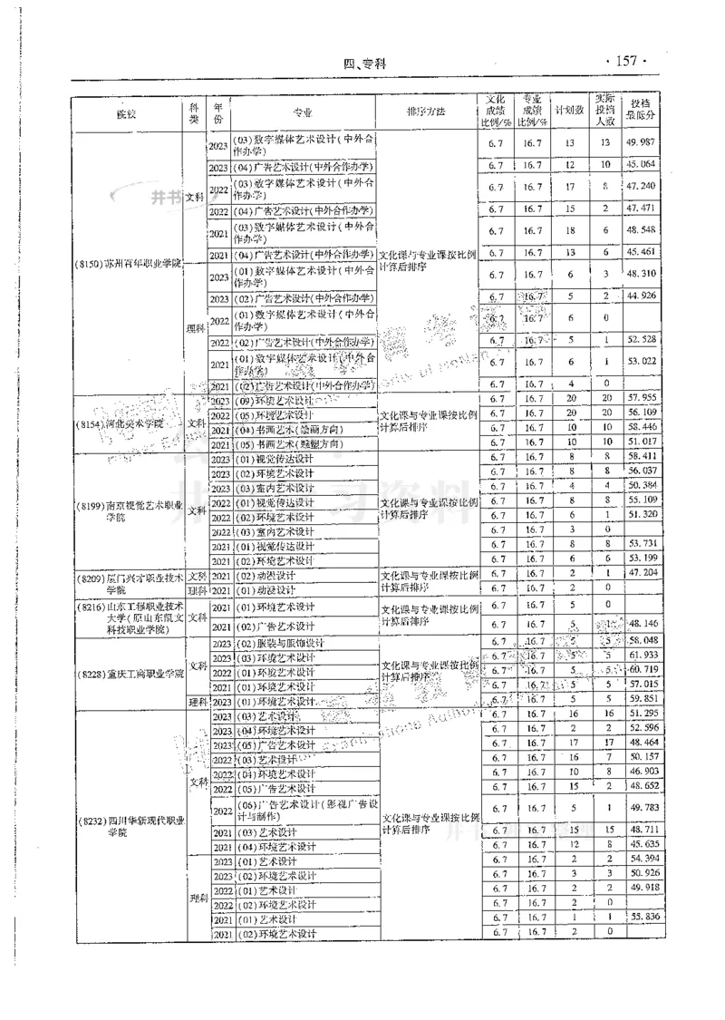 艺术类--最新2024版2021-2023年录取统计_1.高考2025全国各省真题+答案_必看高考志愿填报价值2999_高考志愿填报_13-河南_河南全套