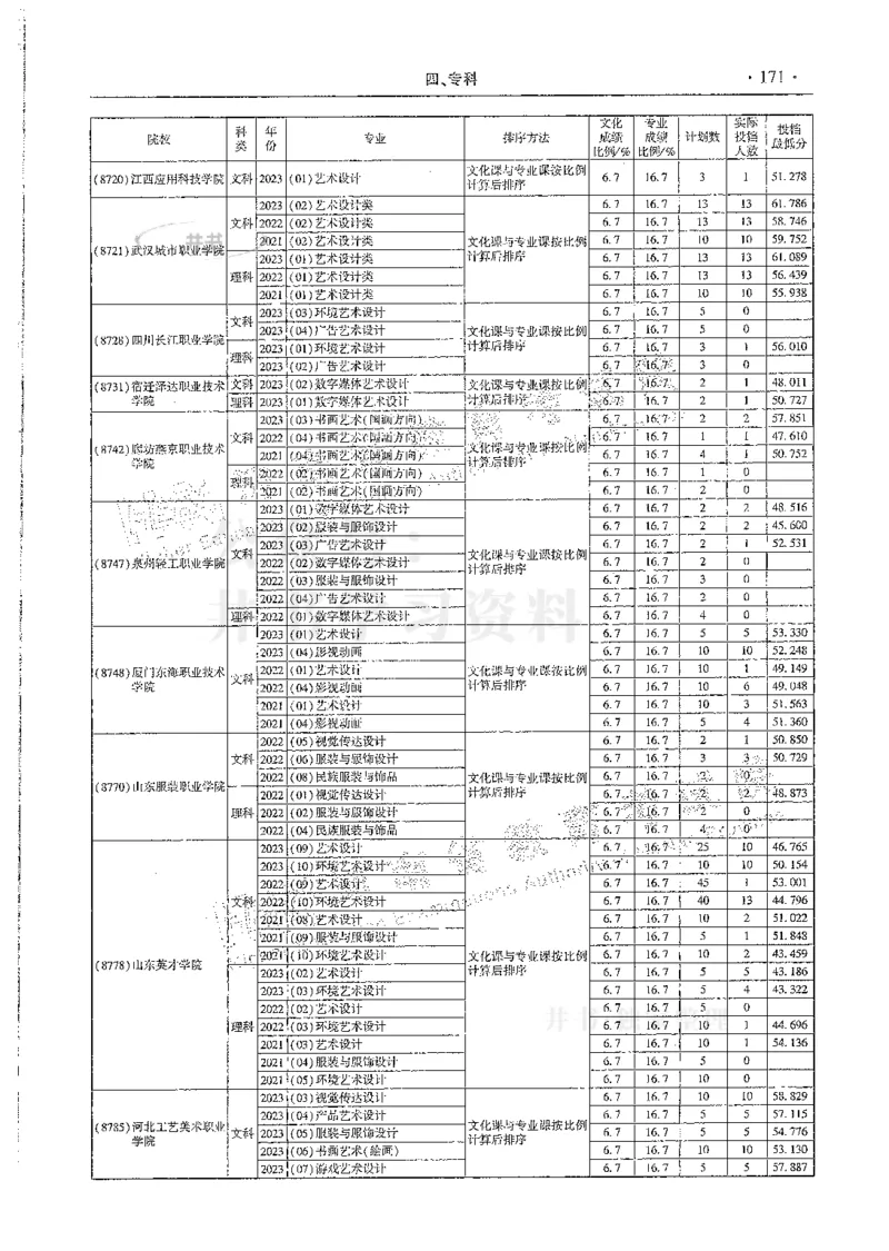 艺术类--最新2024版2021-2023年录取统计_1.高考2025全国各省真题+答案_必看高考志愿填报价值2999_高考志愿填报_13-河南_河南全套