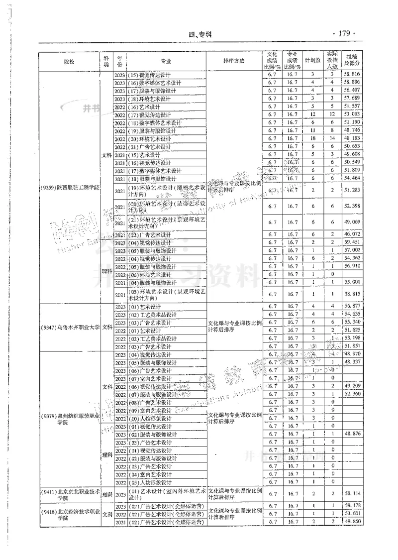 艺术类--最新2024版2021-2023年录取统计_1.高考2025全国各省真题+答案_必看高考志愿填报价值2999_高考志愿填报_13-河南_河南全套