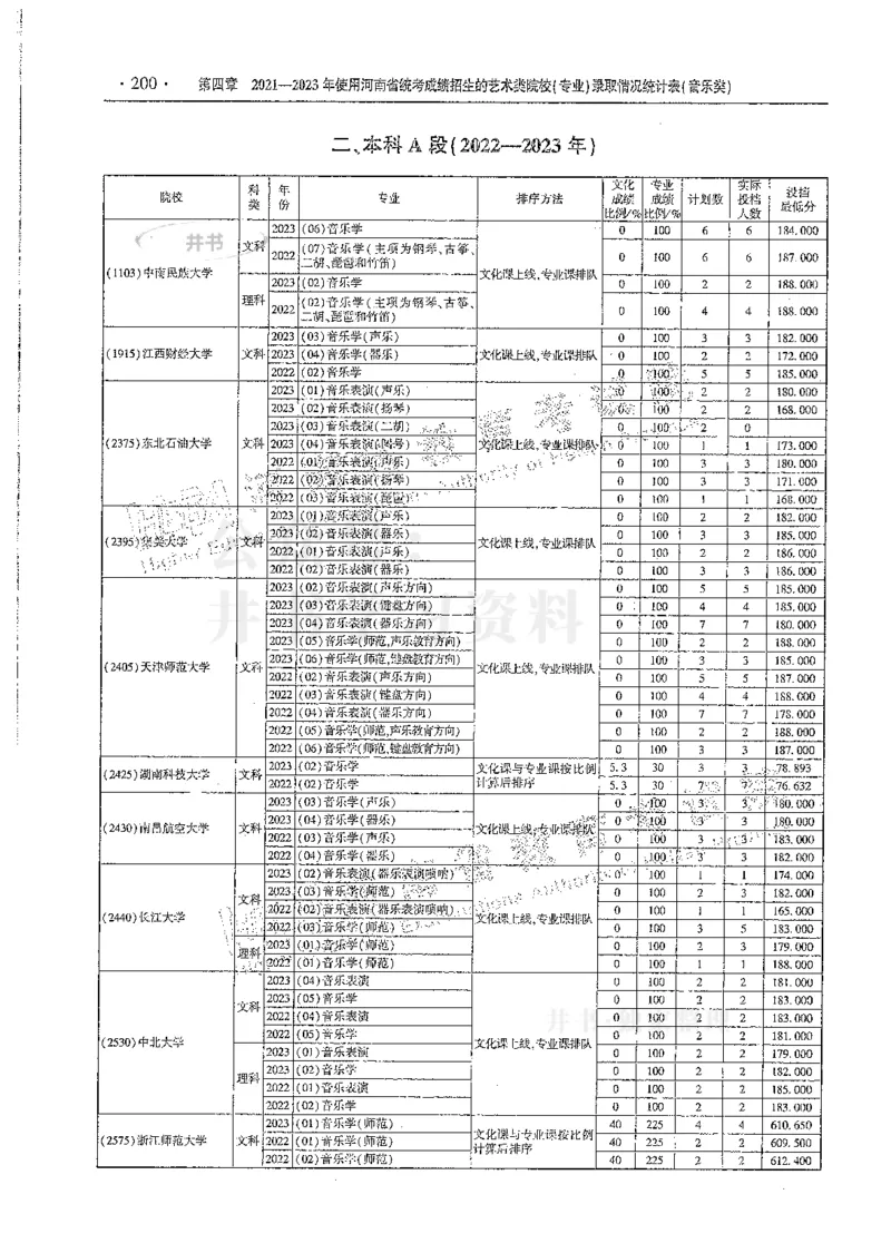 艺术类--最新2024版2021-2023年录取统计_1.高考2025全国各省真题+答案_必看高考志愿填报价值2999_高考志愿填报_13-河南_河南全套