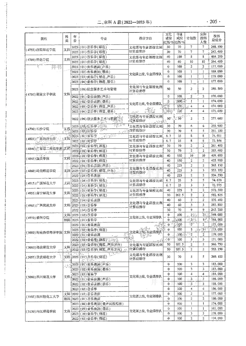 艺术类--最新2024版2021-2023年录取统计_1.高考2025全国各省真题+答案_必看高考志愿填报价值2999_高考志愿填报_13-河南_河南全套