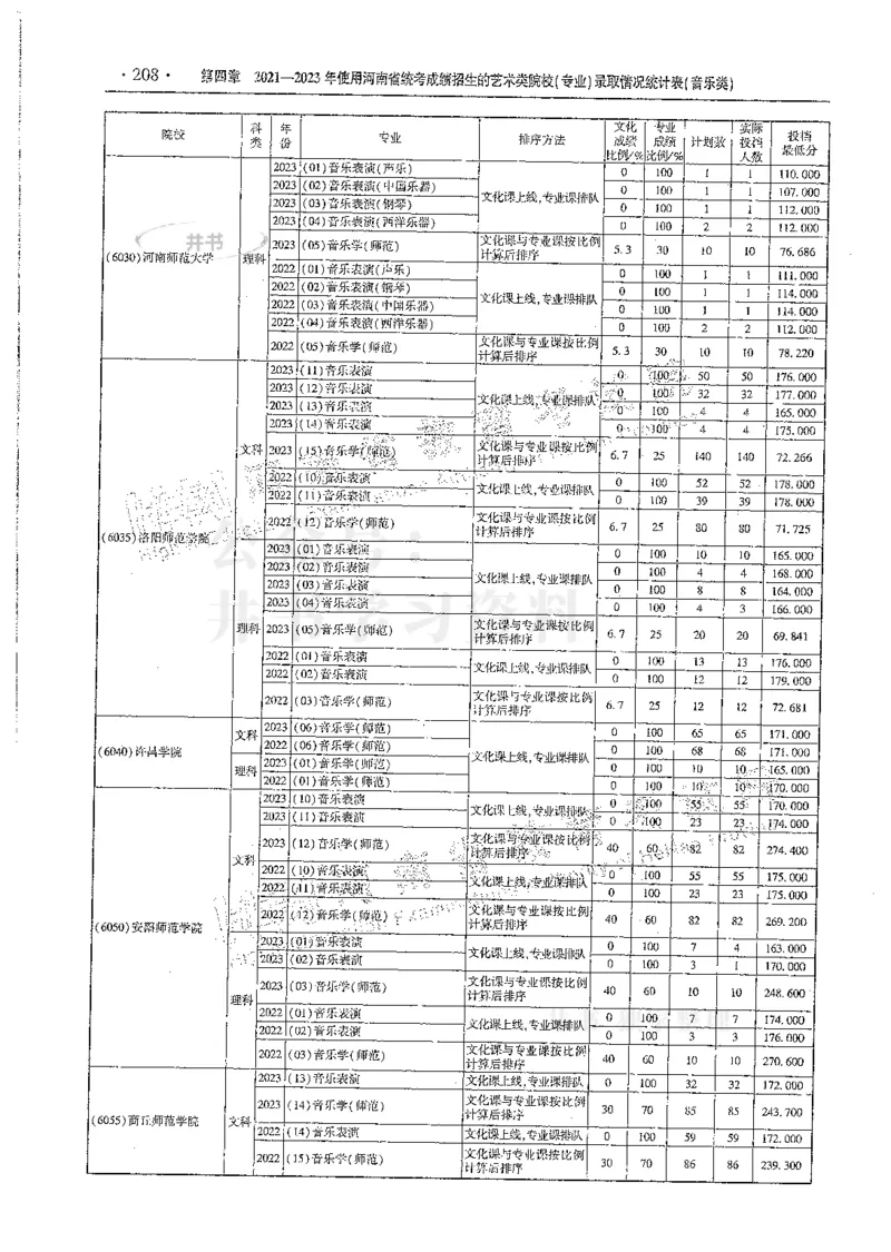 艺术类--最新2024版2021-2023年录取统计_1.高考2025全国各省真题+答案_必看高考志愿填报价值2999_高考志愿填报_13-河南_河南全套